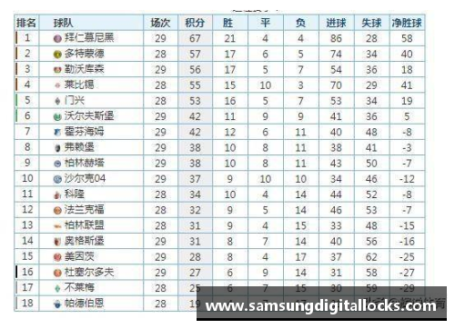 优发国际随优而动一触即发德甲最新积分榜揭晓：勒沃库森4_0强势领跑，拜仁2_1紧追其后，斯图加特再掀波澜