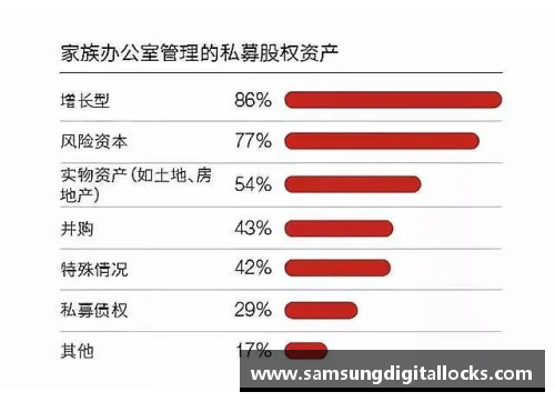 UG环球国际官方网站2023年家族办公室研究报告：财富管理的新纪元 - 副本 - 副本